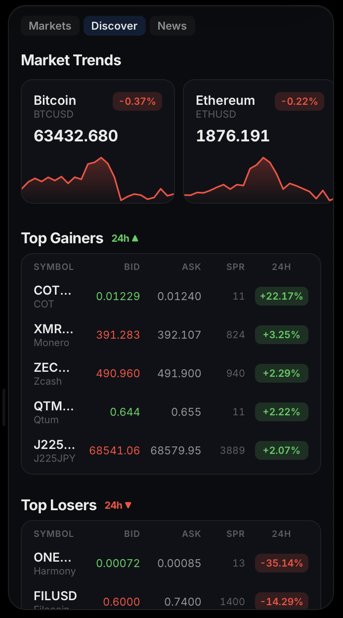 Discover panel in the trading platform showing market trends, top gainers and top losers