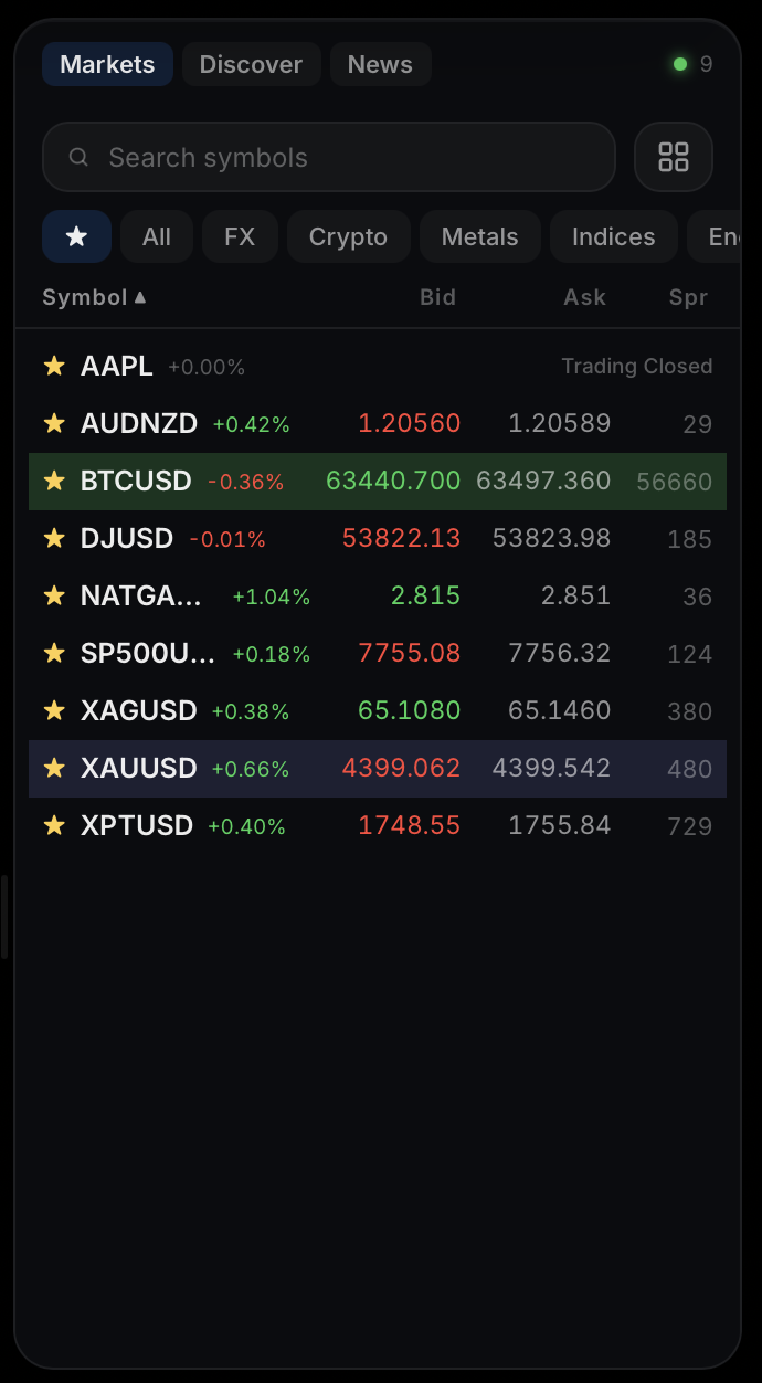 Markets panel in the trading platform listing crypto symbols with bid, ask and spread
